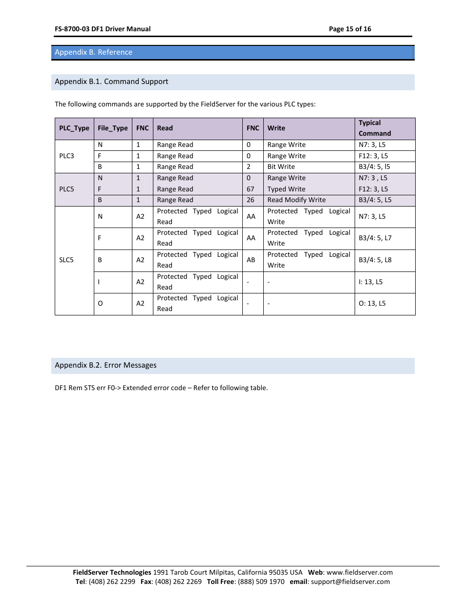Appendix b. reference, Appendix b.1. command support, Appendix b.2. error messages | FieldServer FS-8700-03 DF1 User Manual | Page 15 / 16