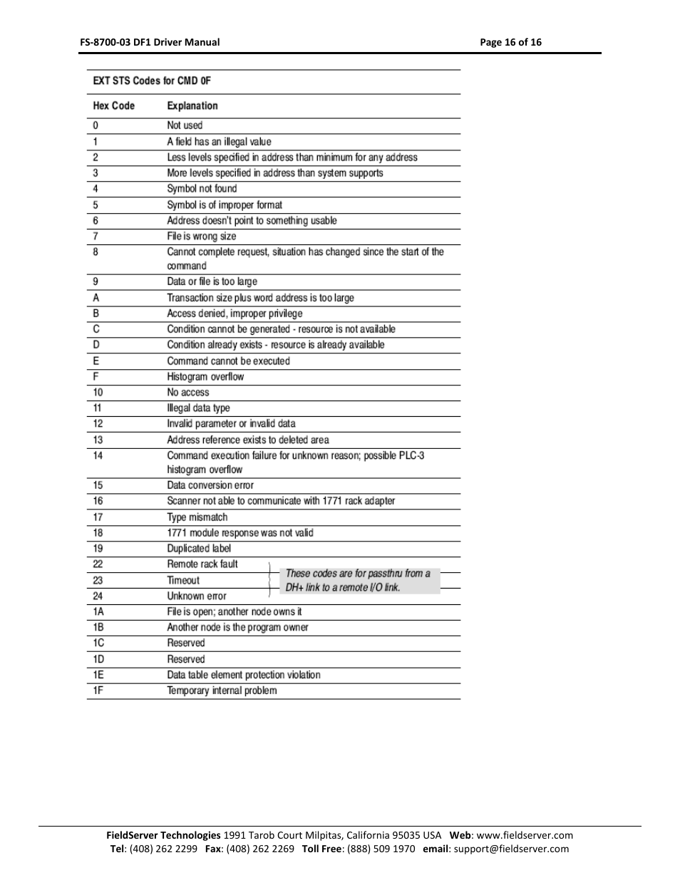 FieldServer FS-8700-03 DF1 User Manual | Page 16 / 16