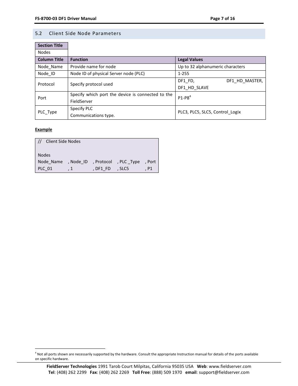 Client side node parameters | FieldServer FS-8700-03 DF1 User Manual | Page 7 / 16