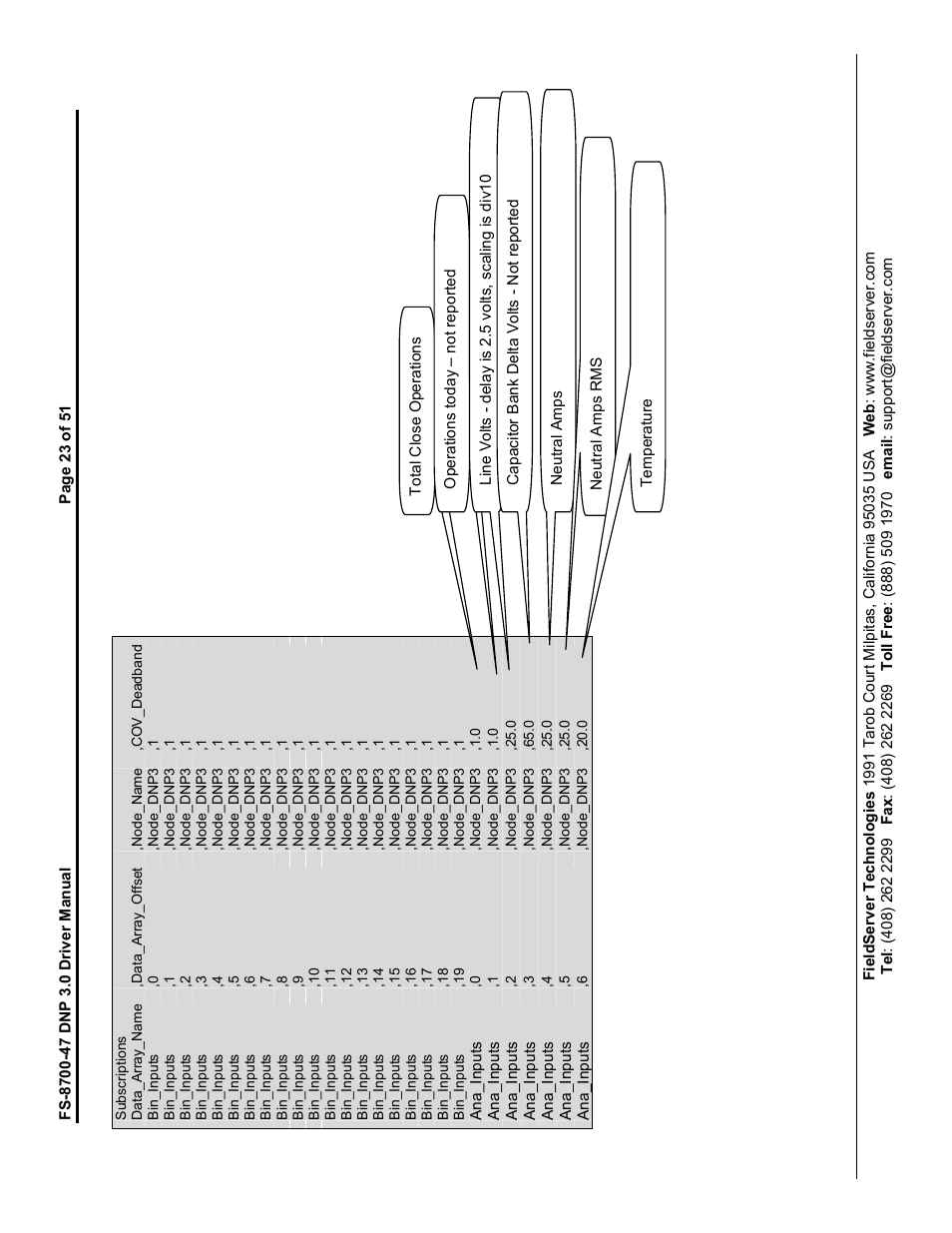 FieldServer FS-8700-47 User Manual | Page 23 / 51