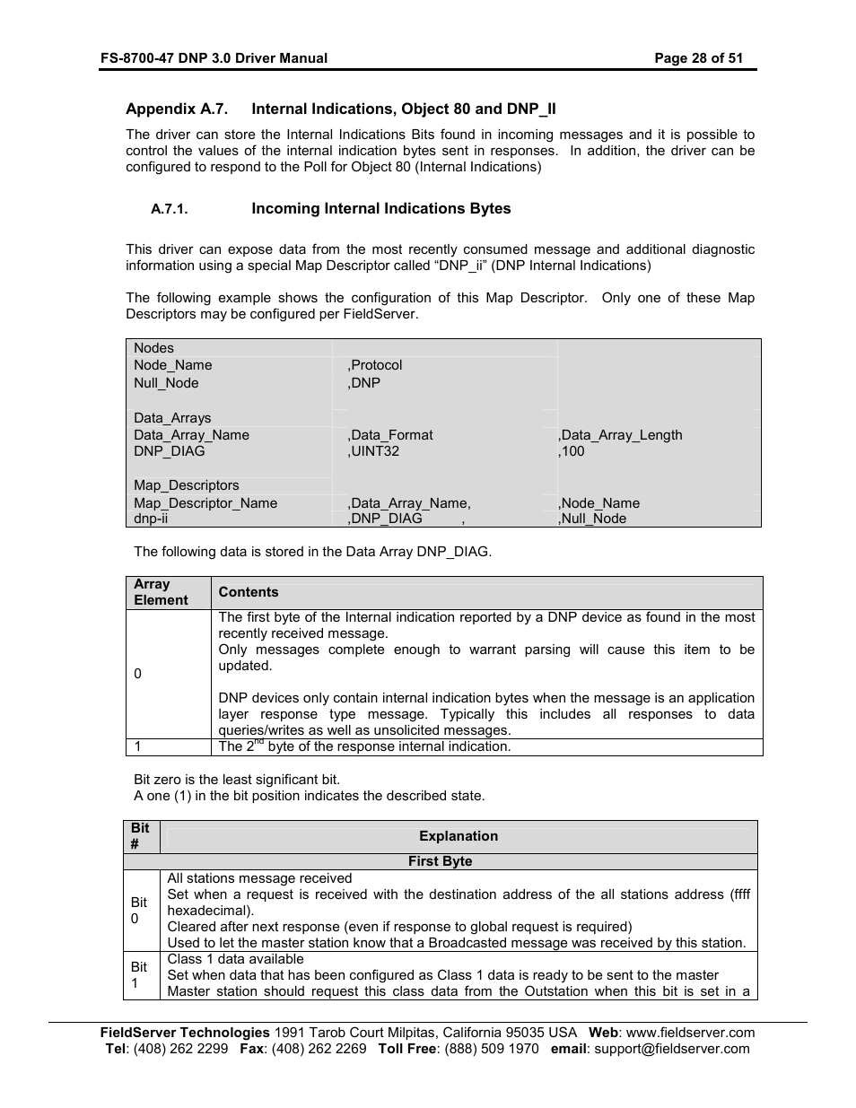 FieldServer FS-8700-47 User Manual | Page 28 / 51