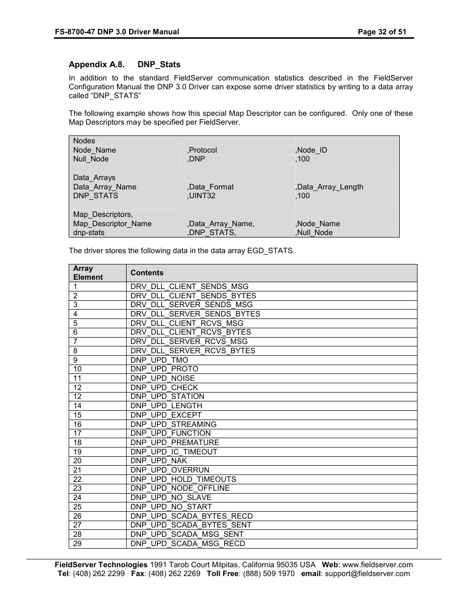 FieldServer FS-8700-47 User Manual | Page 32 / 51