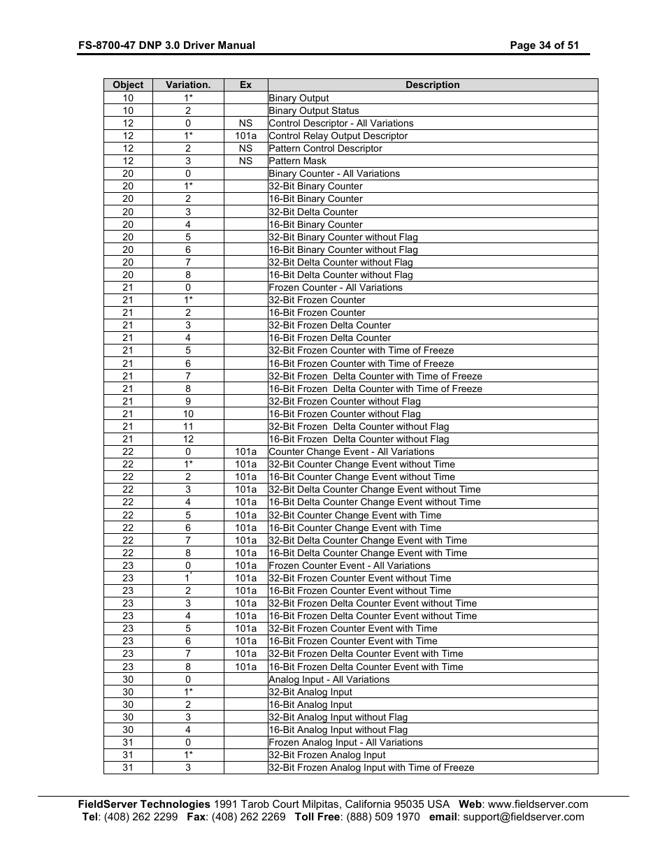 FieldServer FS-8700-47 User Manual | Page 34 / 51