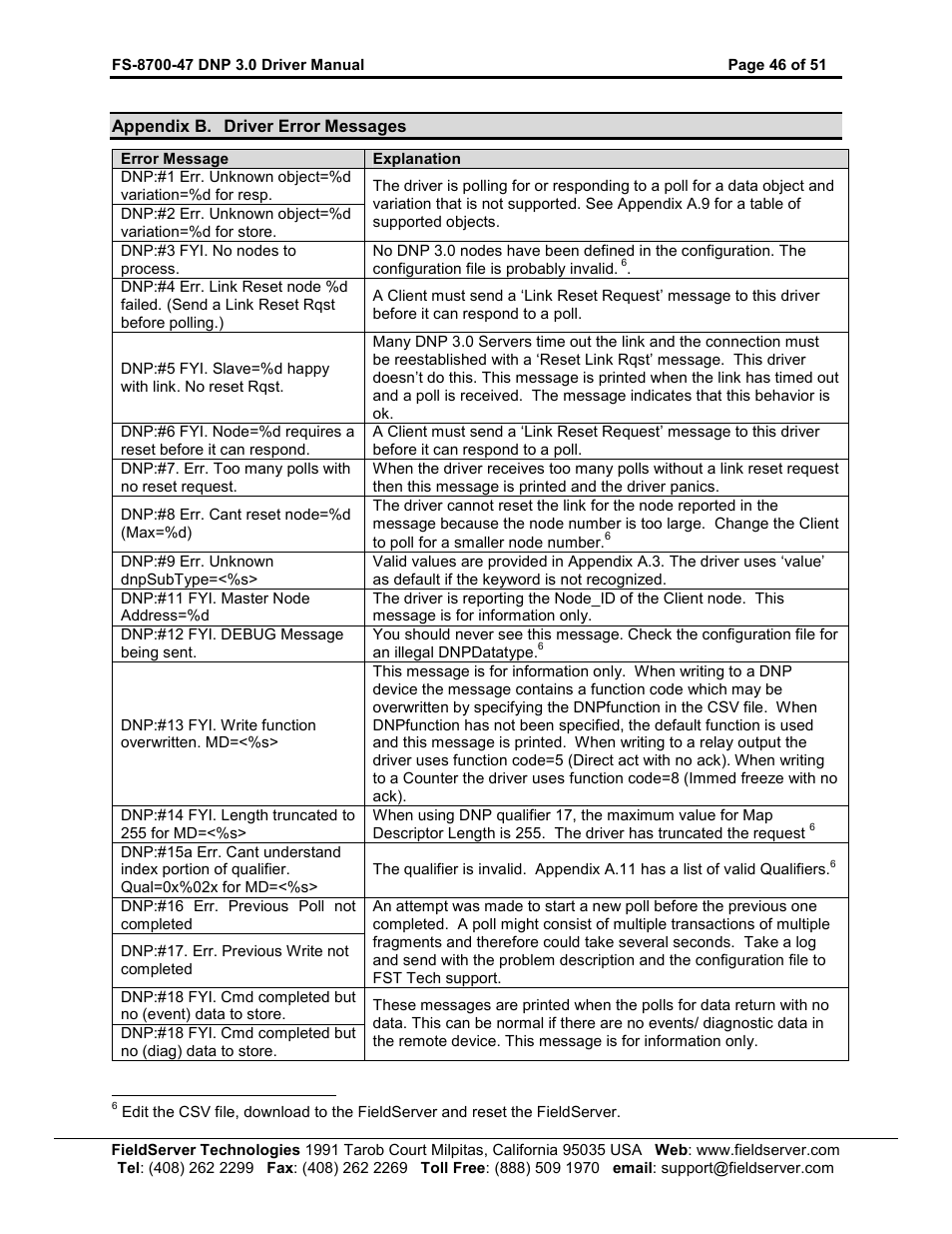 FieldServer FS-8700-47 User Manual | Page 46 / 51