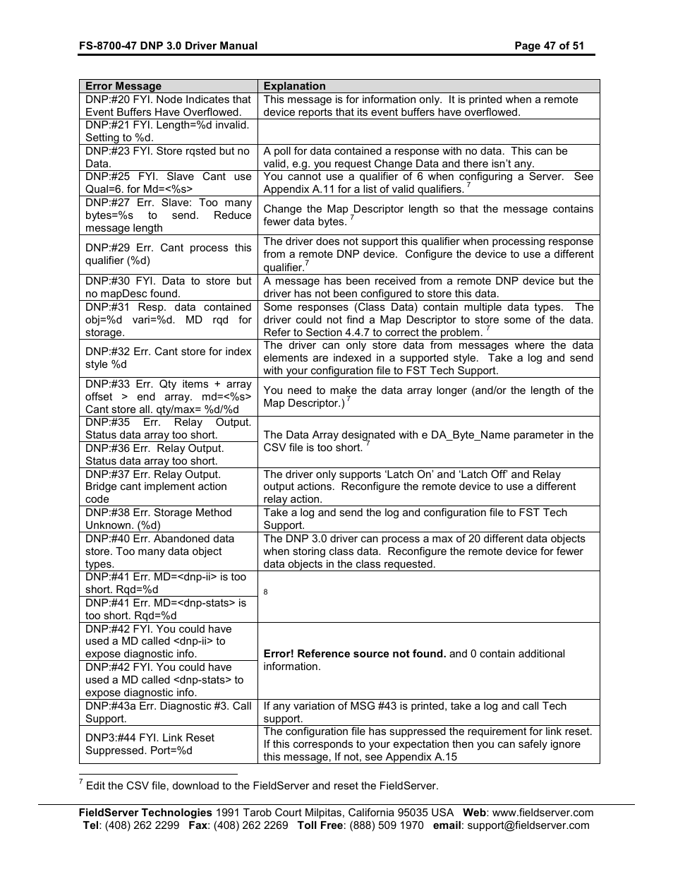 FieldServer FS-8700-47 User Manual | Page 47 / 51