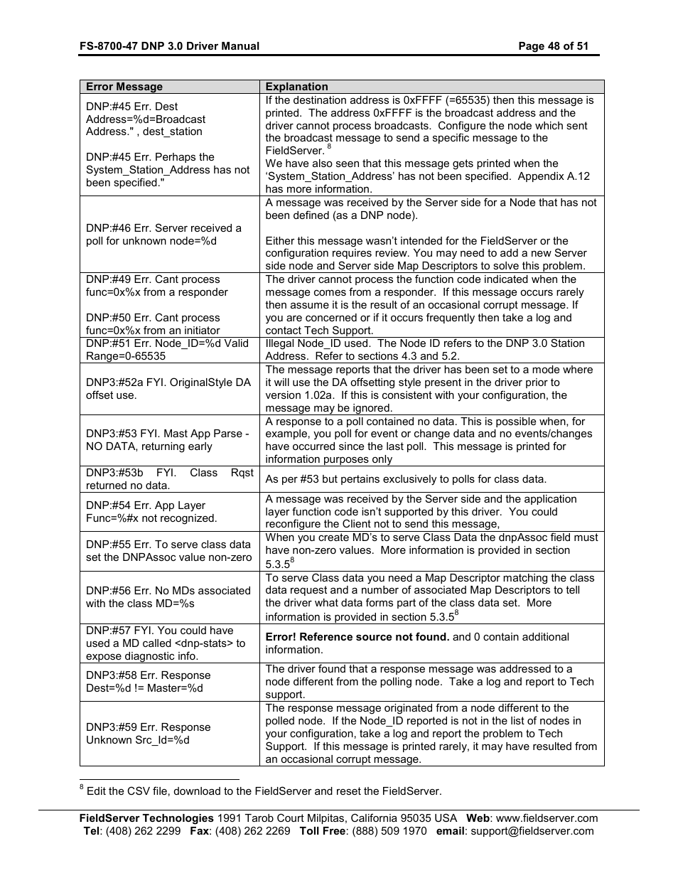 FieldServer FS-8700-47 User Manual | Page 48 / 51