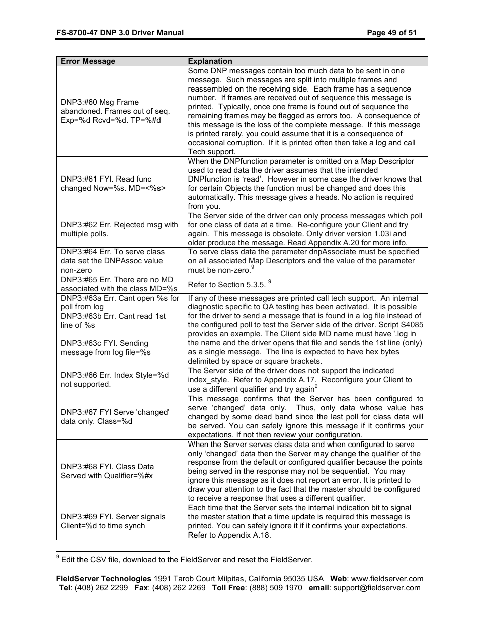 FieldServer FS-8700-47 User Manual | Page 49 / 51