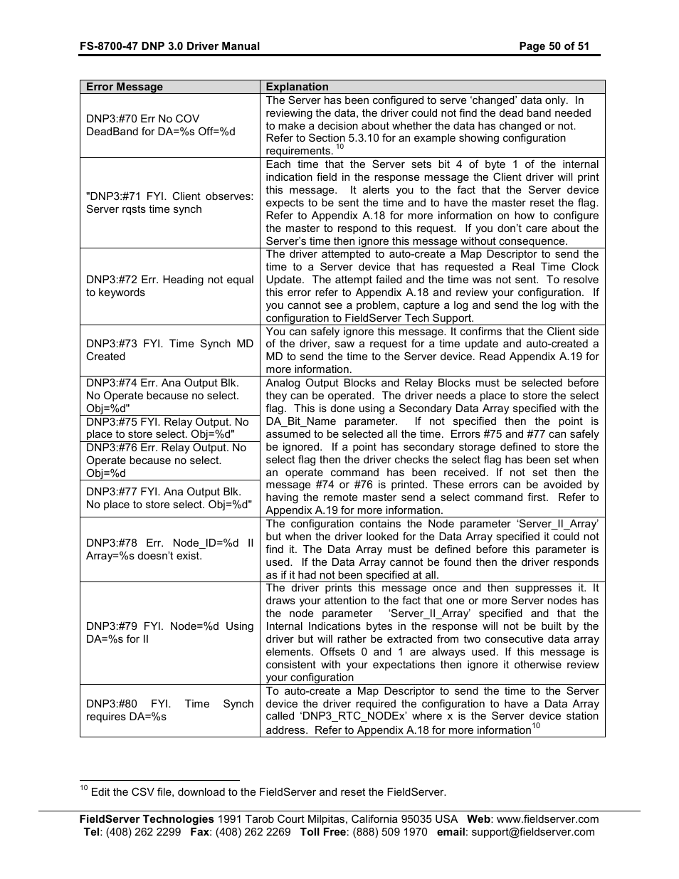 FieldServer FS-8700-47 User Manual | Page 50 / 51