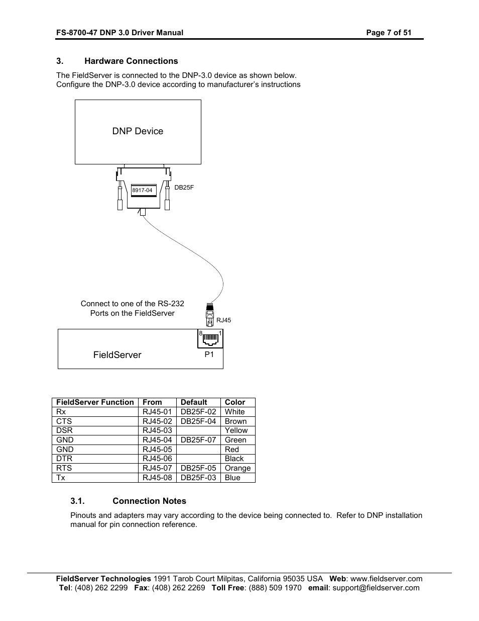 FieldServer FS-8700-47 User Manual | Page 7 / 51