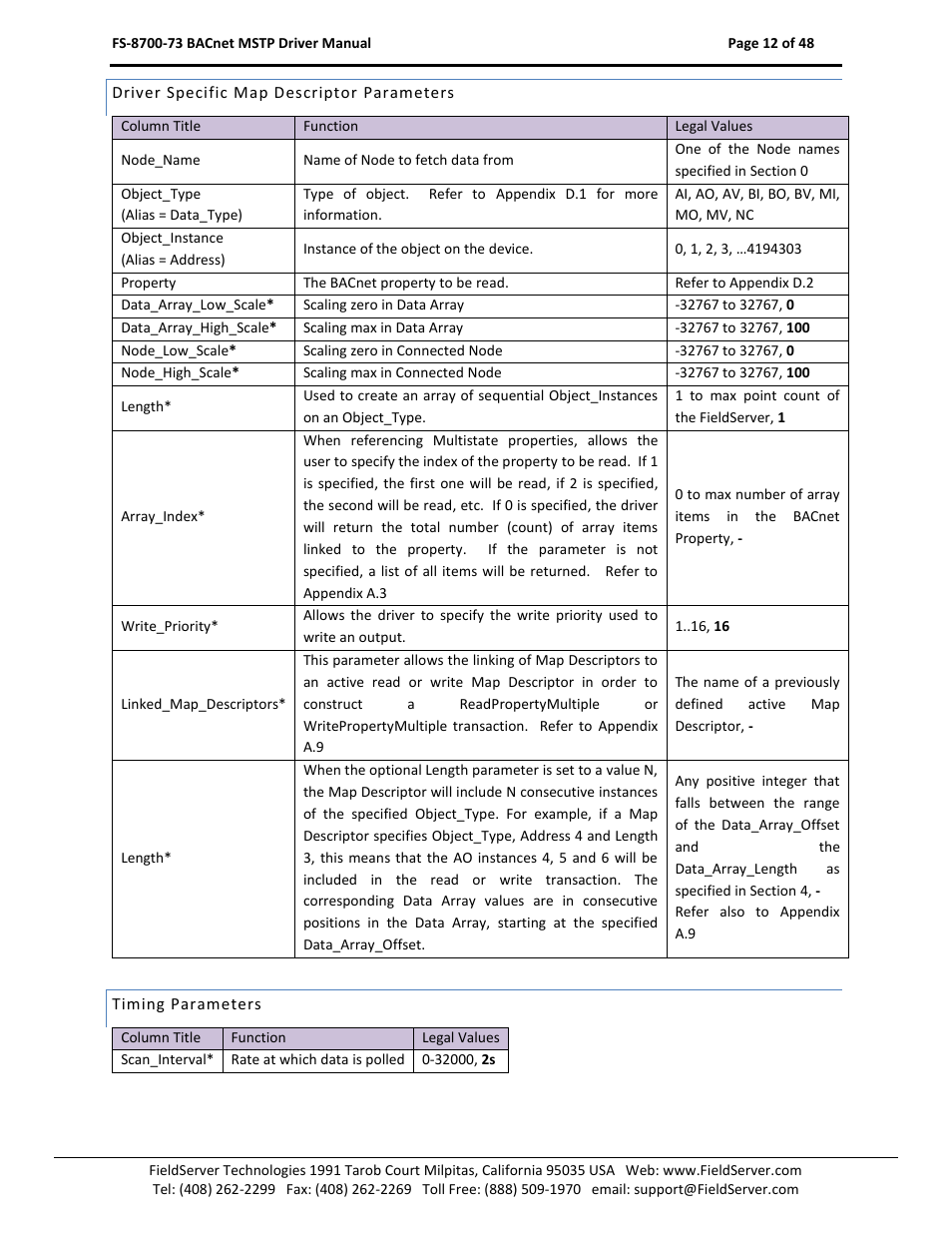 Driver specific map descriptor parameters, Timing parameters | FieldServer FS-8700-73 User Manual | Page 12 / 48