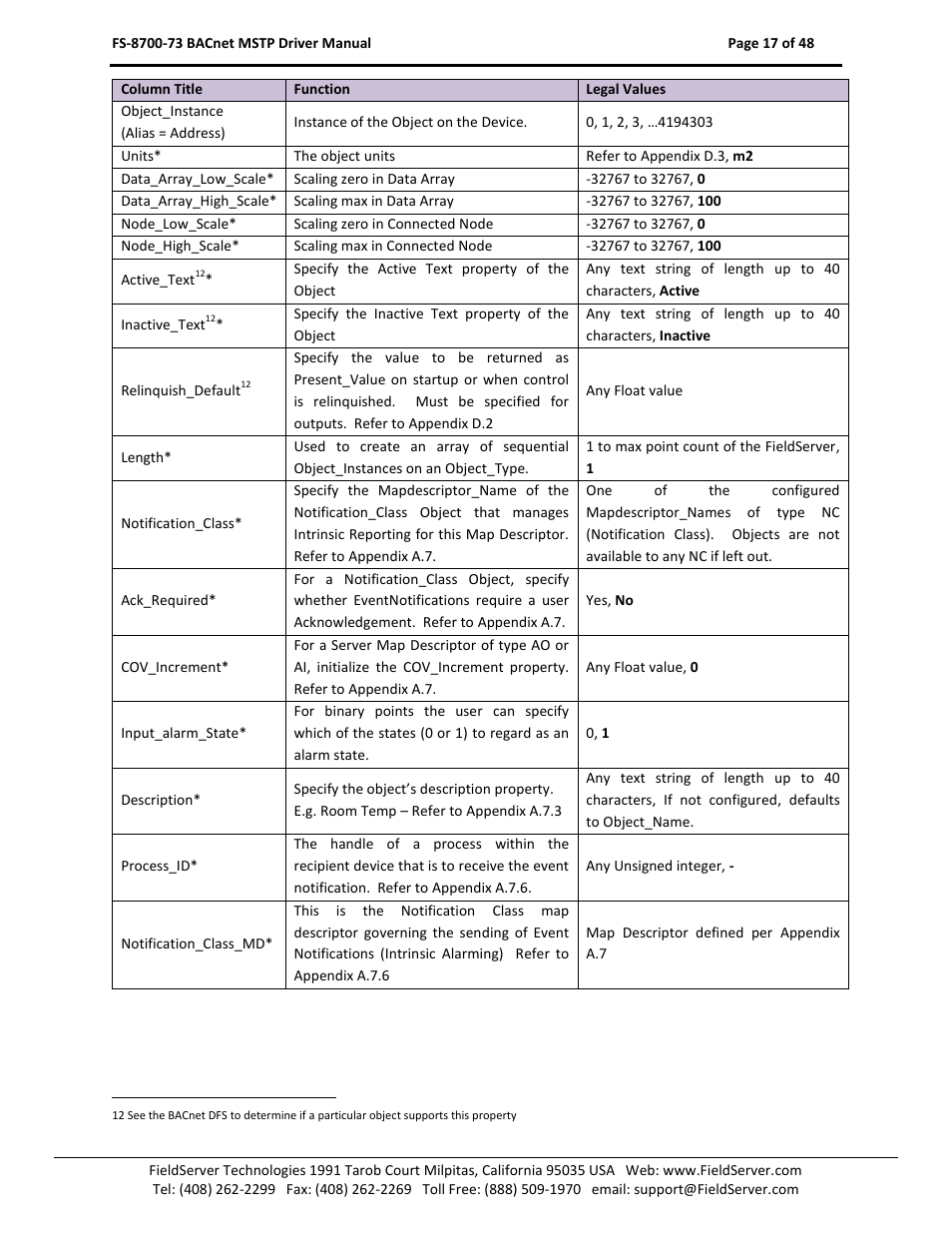 FieldServer FS-8700-73 User Manual | Page 17 / 48