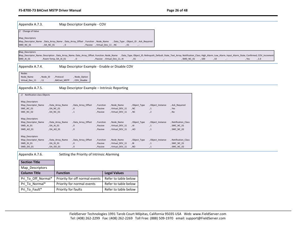 Appendix a.7.3, Map descriptor example - cov, Appendix a.7.4 | Map descriptor example - enable or disable cov, Appendix a.7.5, Map descriptor example – intrinsic reporting, Appendix a.7.6, Setting the priority of intrinsic alarming | FieldServer FS-8700-73 User Manual | Page 26 / 48