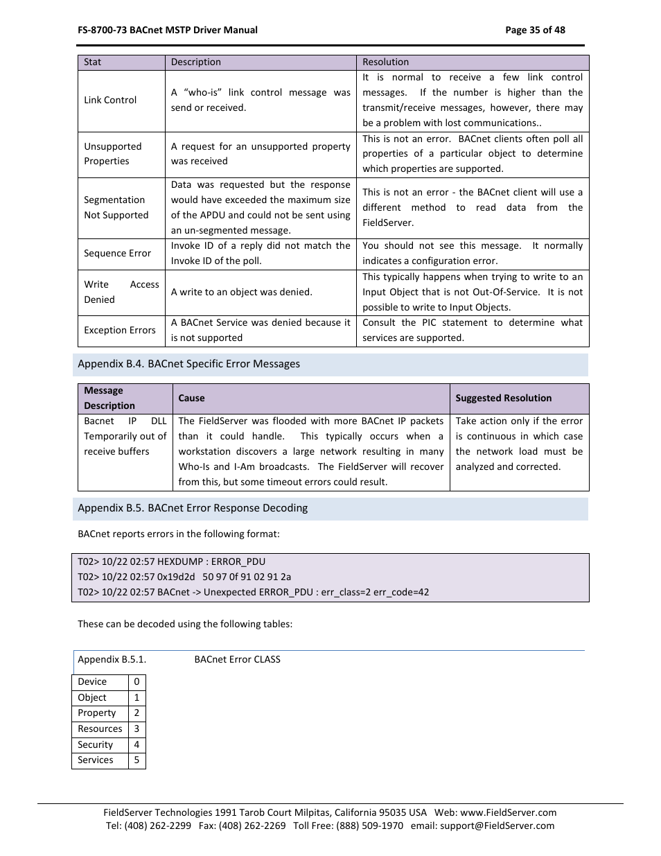 Appendix b.4. bacnet specific error messages, Appendix b.5. bacnet error response decoding, Appendix b.5.1 | Bacnet error class | FieldServer FS-8700-73 User Manual | Page 35 / 48