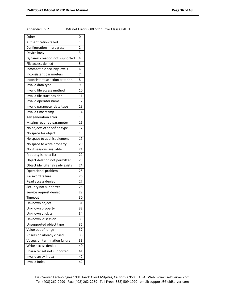 Appendix b.5.2, Bacnet error codes for error class object | FieldServer FS-8700-73 User Manual | Page 36 / 48