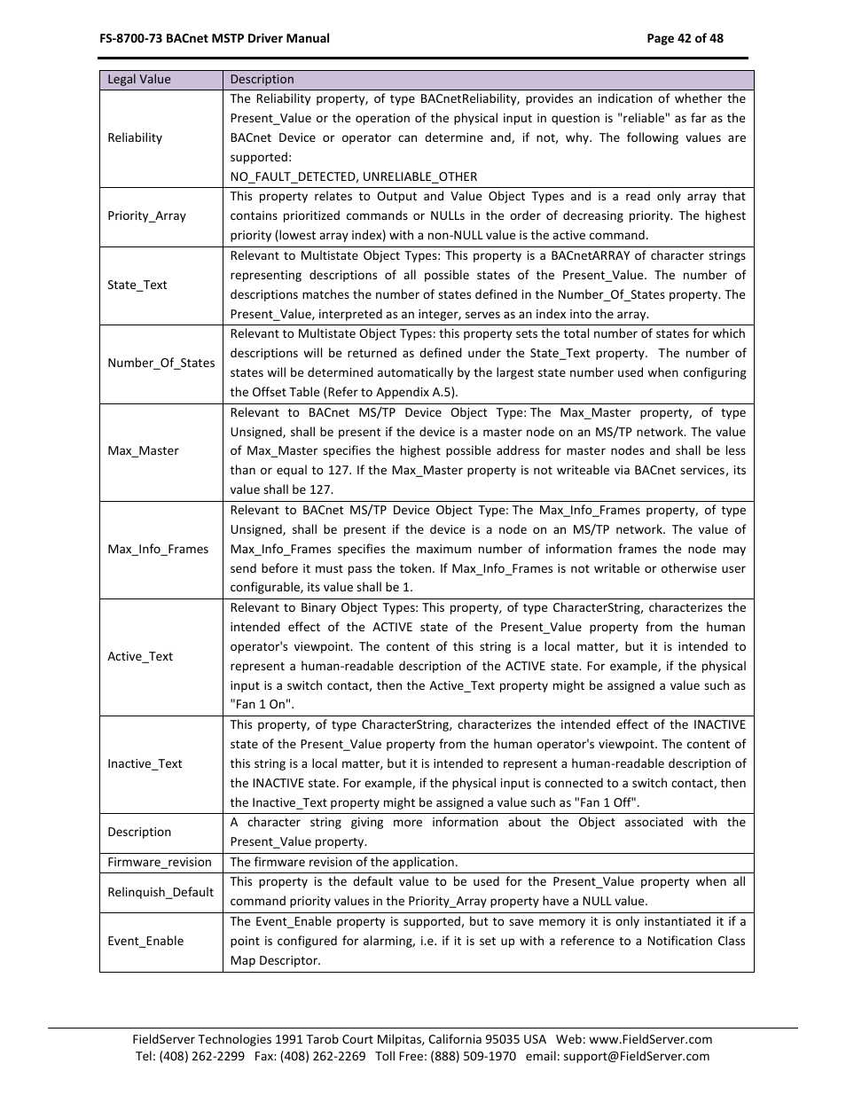 FieldServer FS-8700-73 User Manual | Page 42 / 48