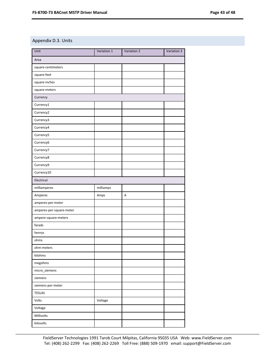 Appendix d.3. units, Appendix d.3 | FieldServer FS-8700-73 User Manual | Page 43 / 48