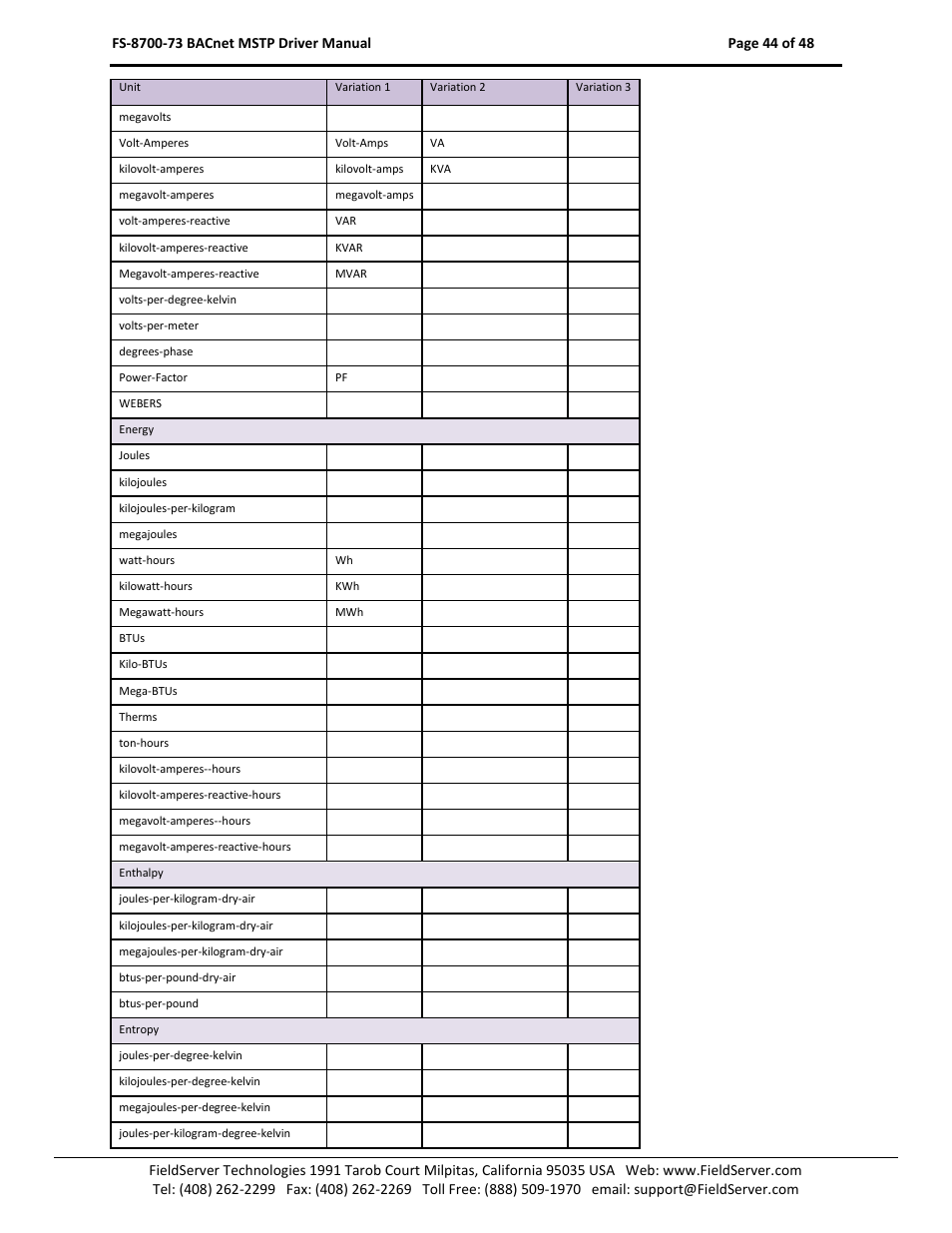 FieldServer FS-8700-73 User Manual | Page 44 / 48