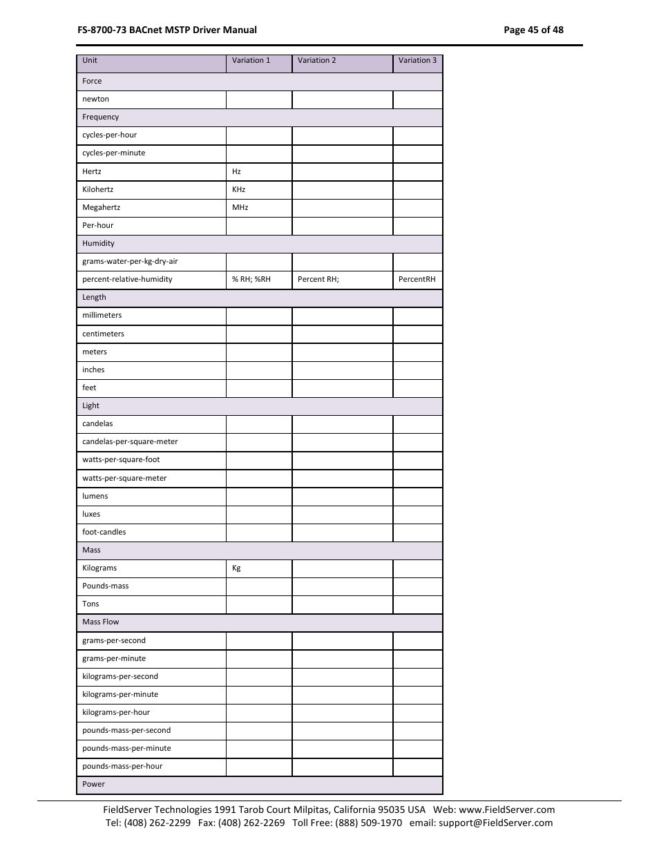 FieldServer FS-8700-73 User Manual | Page 45 / 48