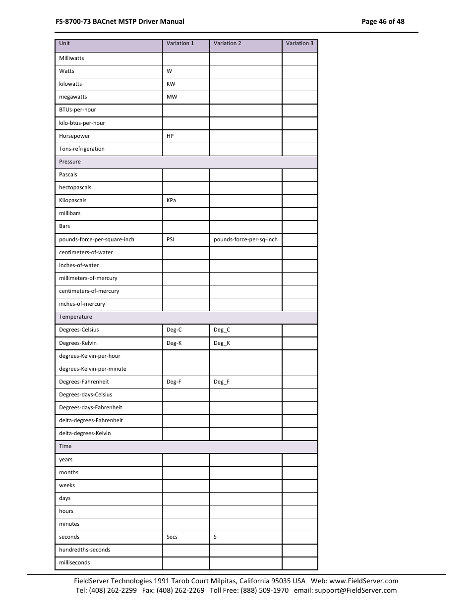 FieldServer FS-8700-73 User Manual | Page 46 / 48