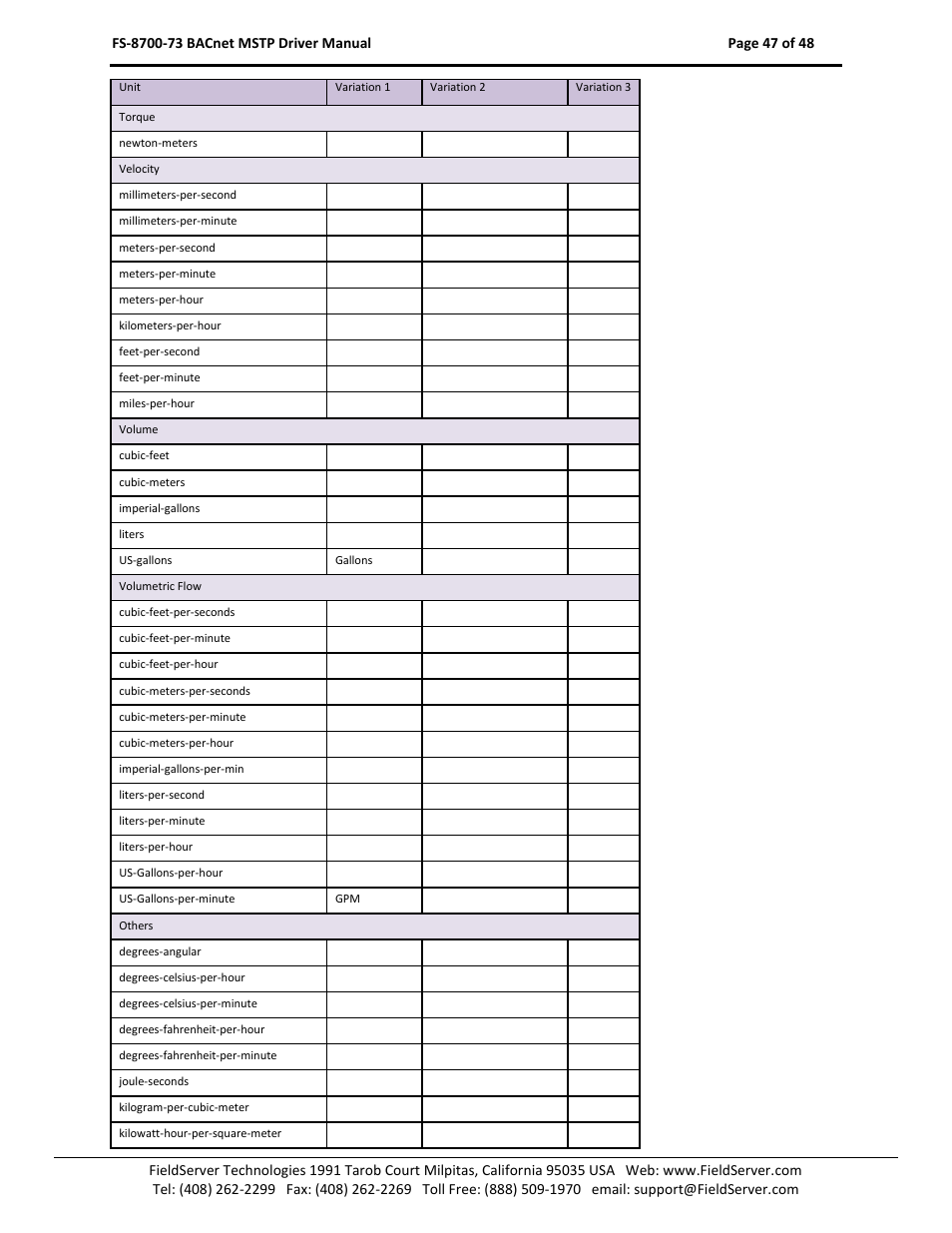 FieldServer FS-8700-73 User Manual | Page 47 / 48