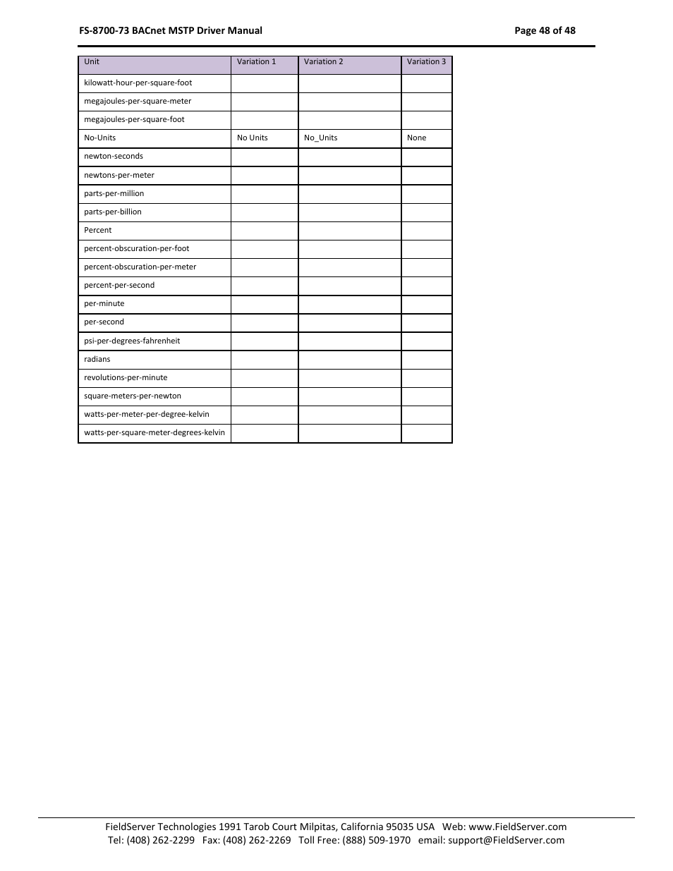 FieldServer FS-8700-73 User Manual | Page 48 / 48