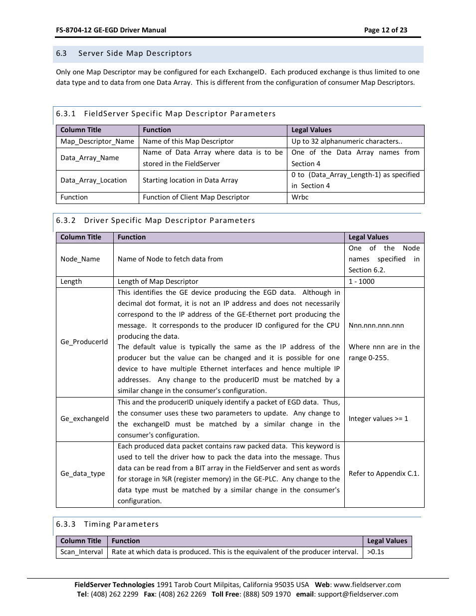 Server side map descriptors, Fieldserver specific map descriptor parameters, Driver specific map descriptor parameters | Timing parameters | FieldServer FS-8704-12 User Manual | Page 12 / 23