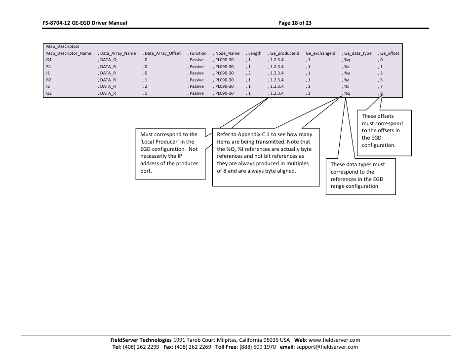 FieldServer FS-8704-12 User Manual | Page 18 / 23