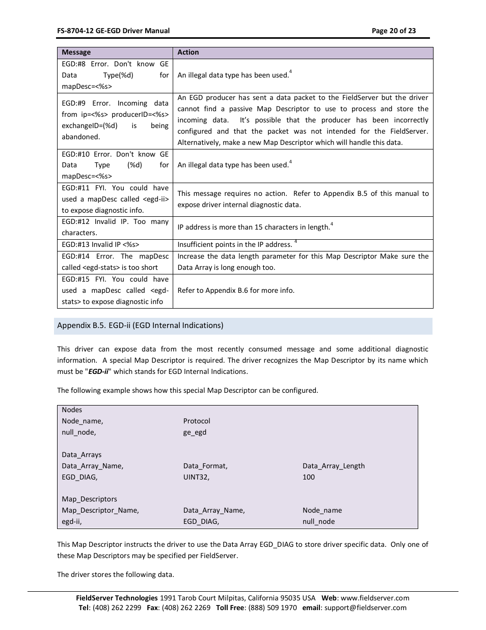 Appendix b.5. egd-ii (egd internal indications) | FieldServer FS-8704-12 User Manual | Page 20 / 23