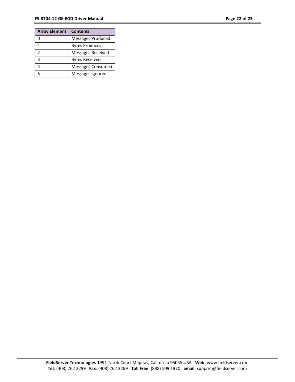 FieldServer FS-8704-12 User Manual | Page 22 / 23