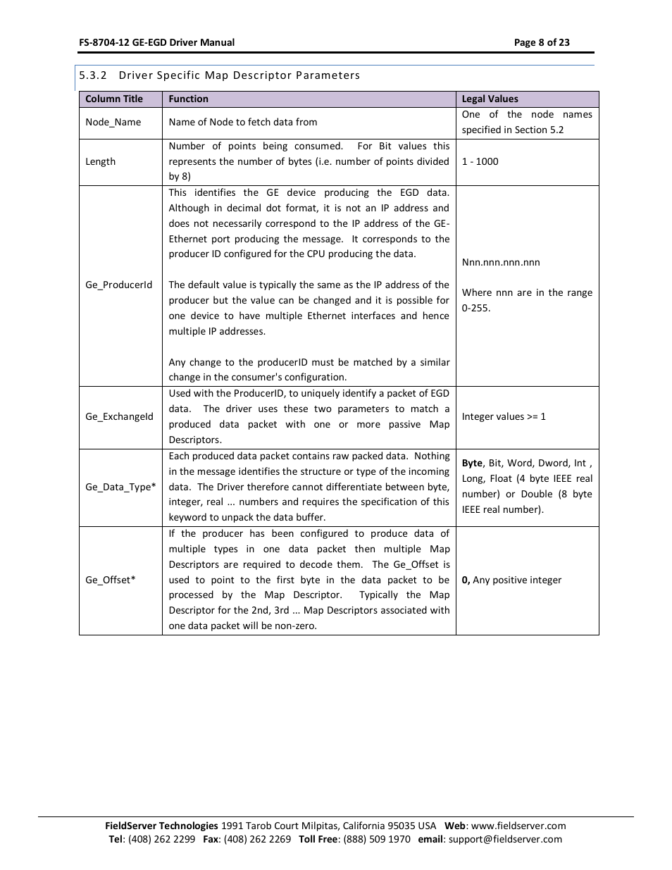 Driver specific map descriptor parameters | FieldServer FS-8704-12 User Manual | Page 8 / 23