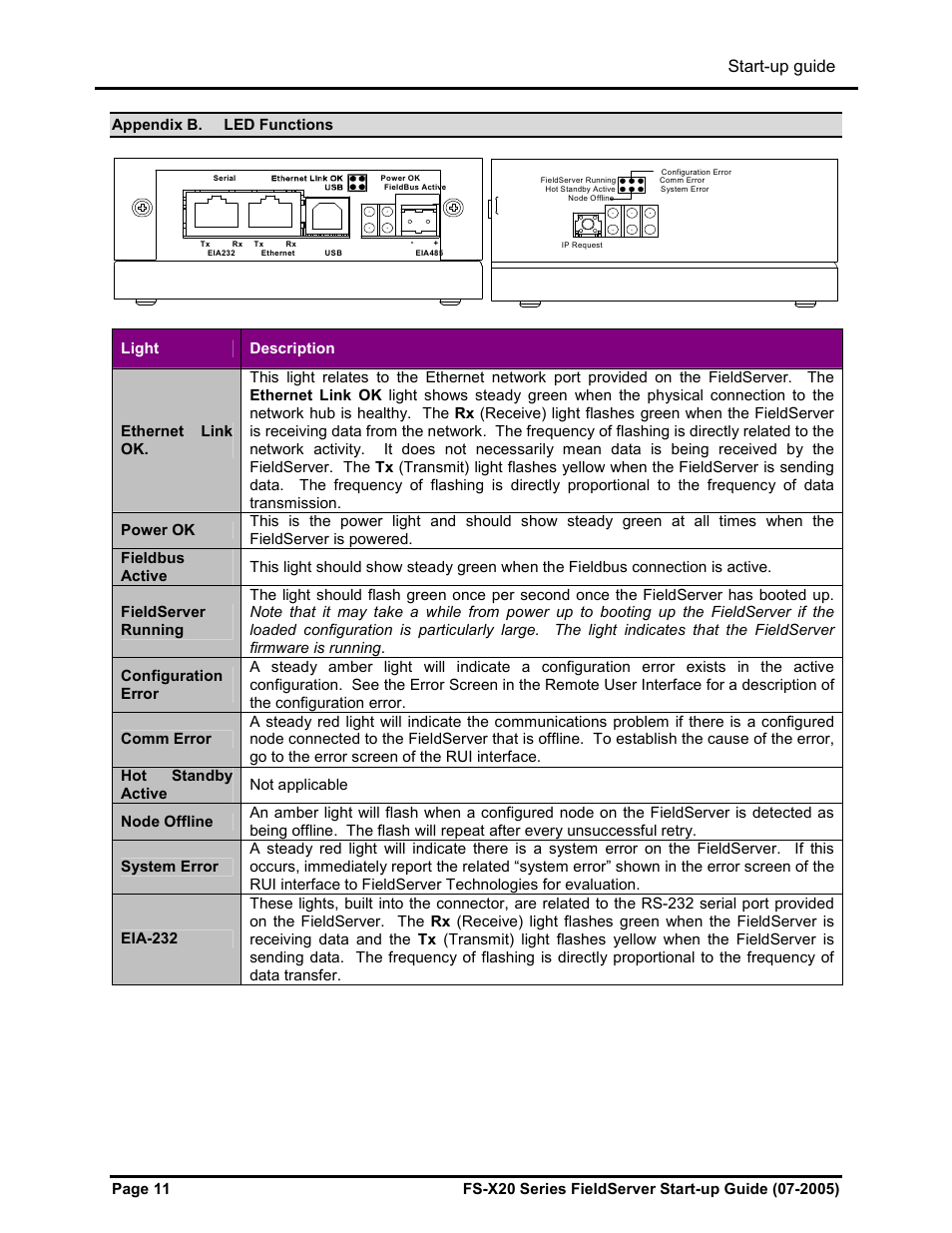 Start-up guide | FieldServer FS-X20 User Manual | Page 12 / 13