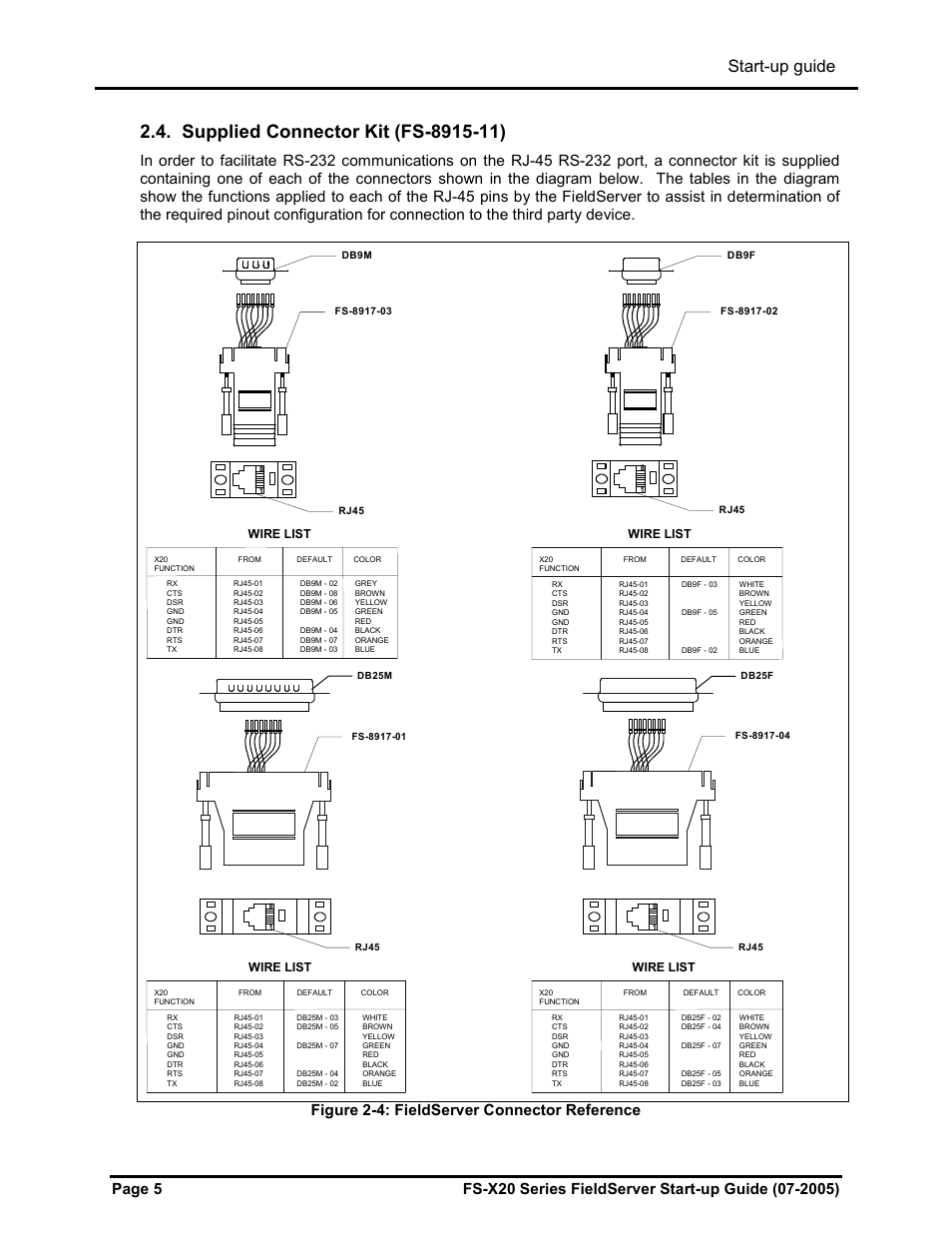 Start-up guide | FieldServer FS-X20 User Manual | Page 6 / 13