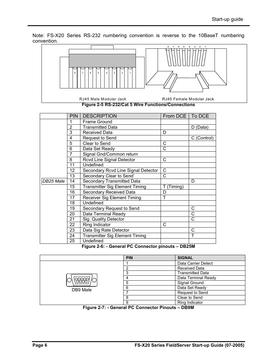 FieldServer FS-X20 User Manual | Page 7 / 13