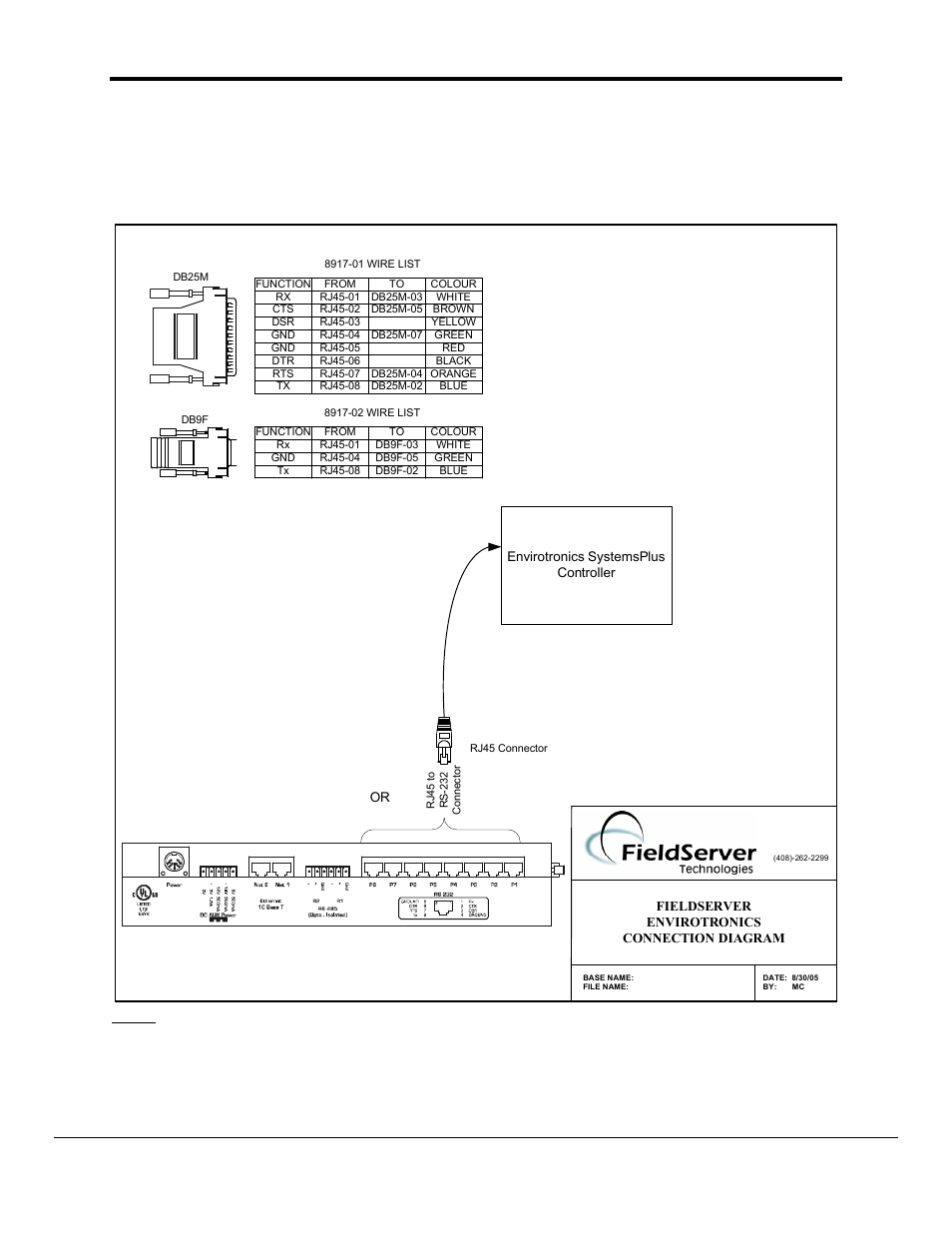Hardware connections | FieldServer Envirotronics SystemsPlus FS-8700-88 User Manual | Page 7 / 49