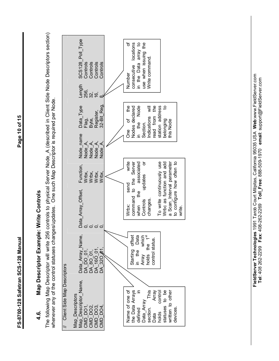 FieldServer Safetran FS-8700-128 User Manual | Page 10 / 15