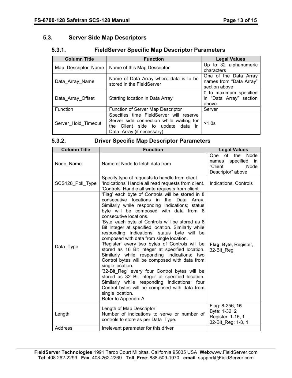 FieldServer Safetran FS-8700-128 User Manual | Page 13 / 15