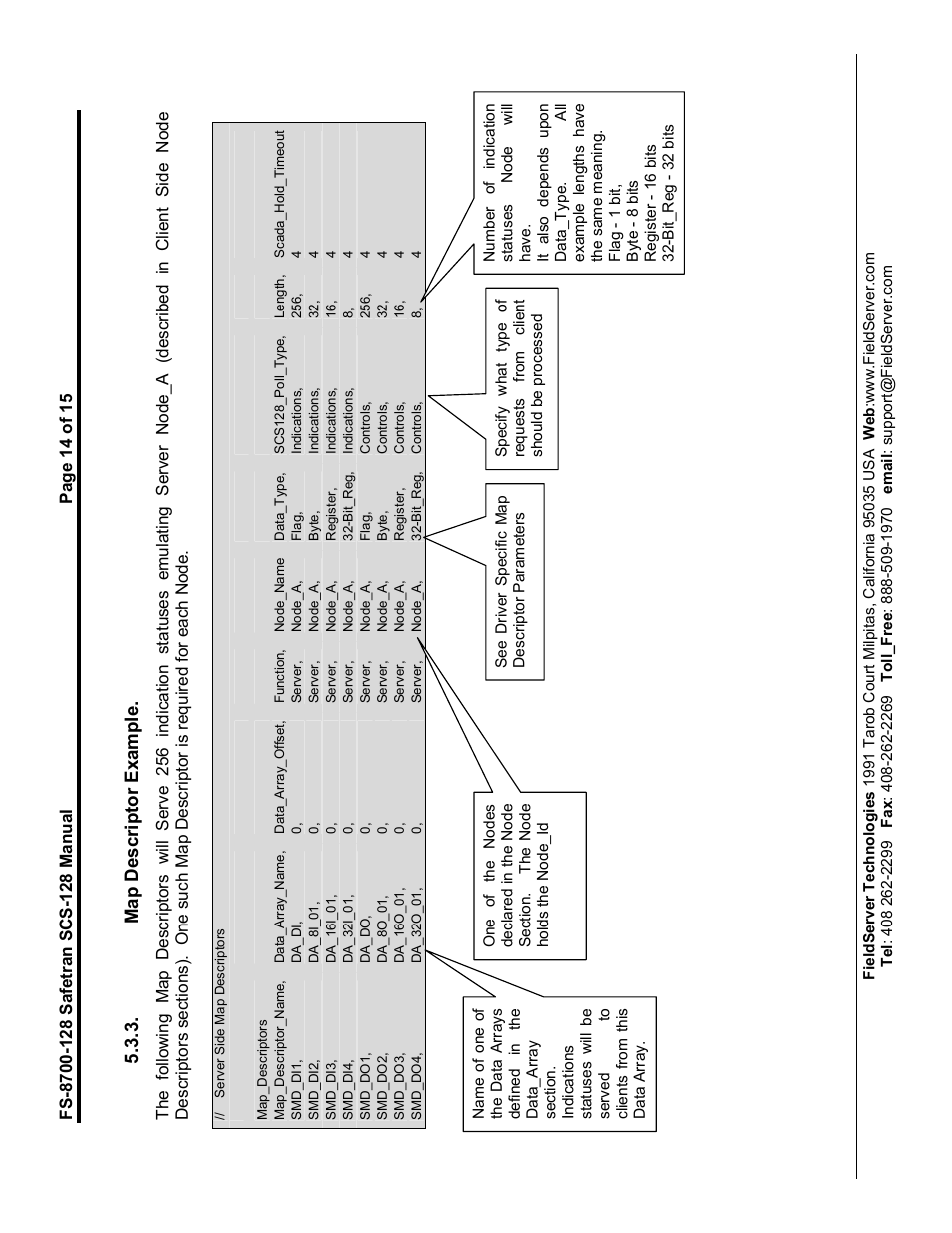 FieldServer Safetran FS-8700-128 User Manual | Page 14 / 15