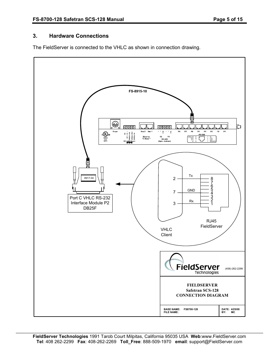 Hardware connections | FieldServer Safetran FS-8700-128 User Manual | Page 5 / 15
