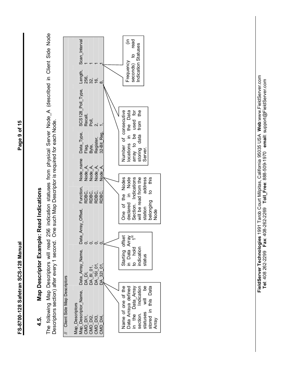 FieldServer Safetran FS-8700-128 User Manual | Page 9 / 15