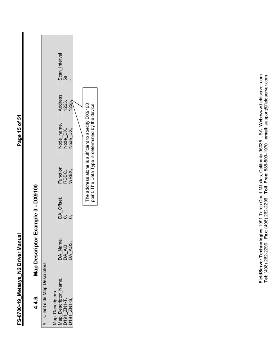 FieldServer Metasys N2 FS-8700-19 User Manual | Page 15 / 51