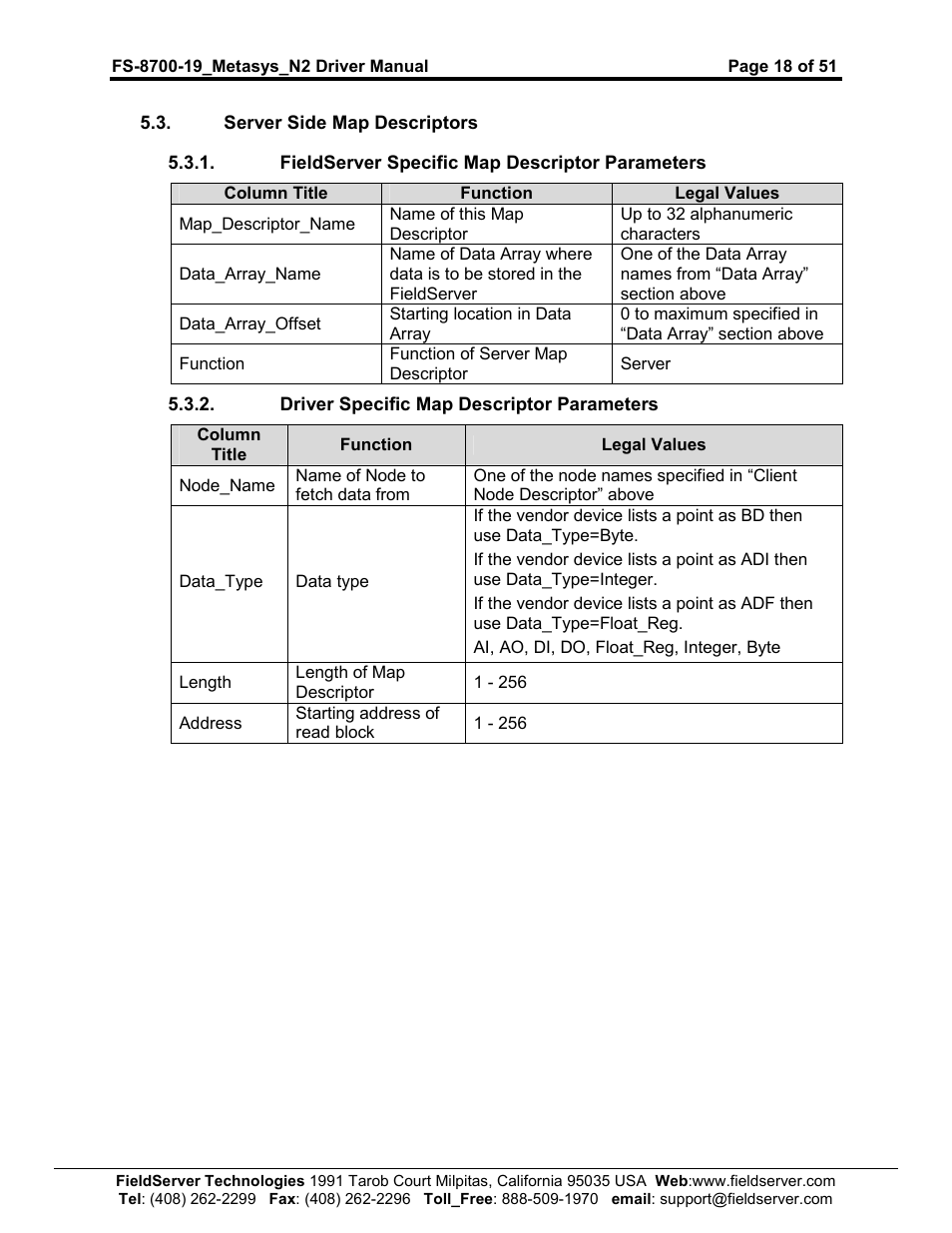 FieldServer Metasys N2 FS-8700-19 User Manual | Page 18 / 51