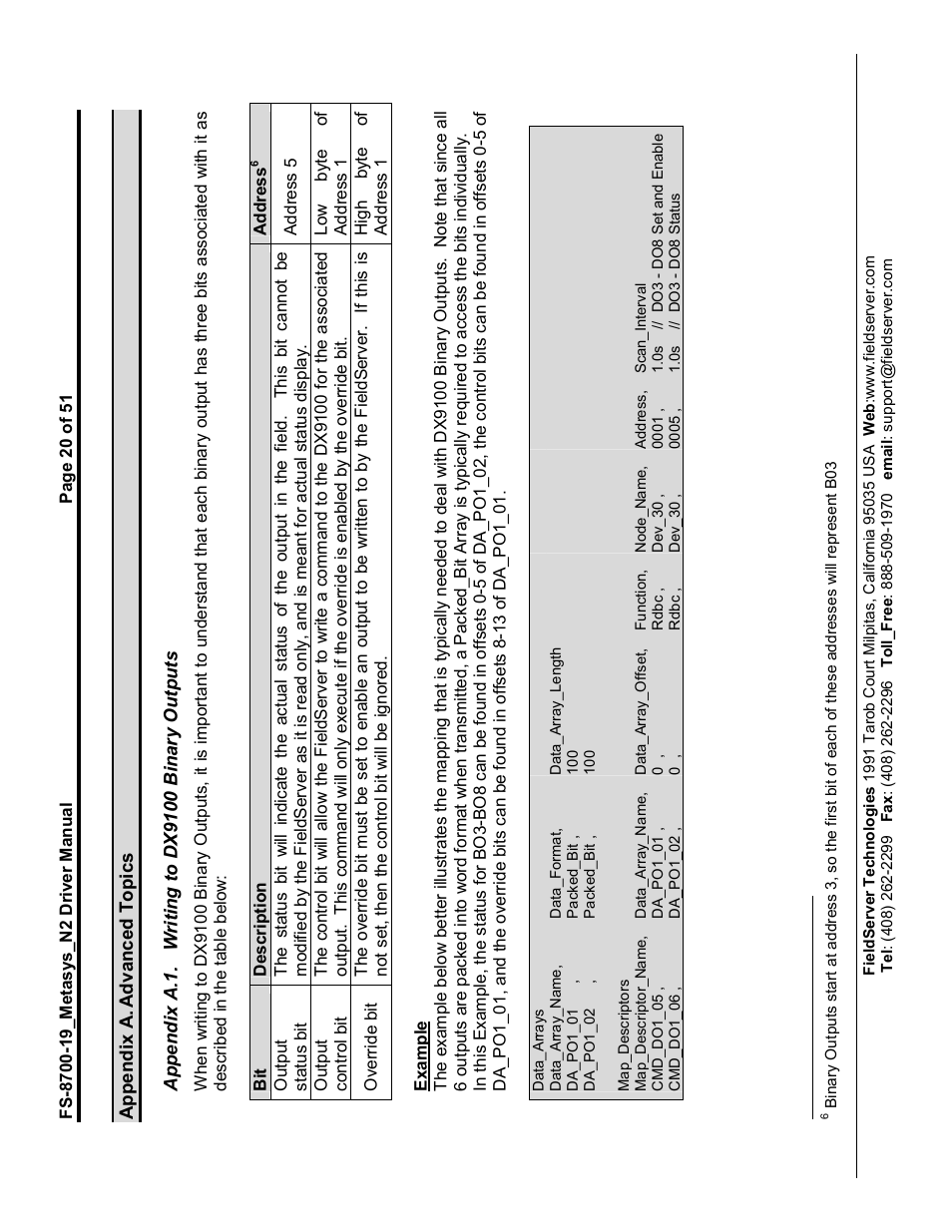 FieldServer Metasys N2 FS-8700-19 User Manual | Page 20 / 51