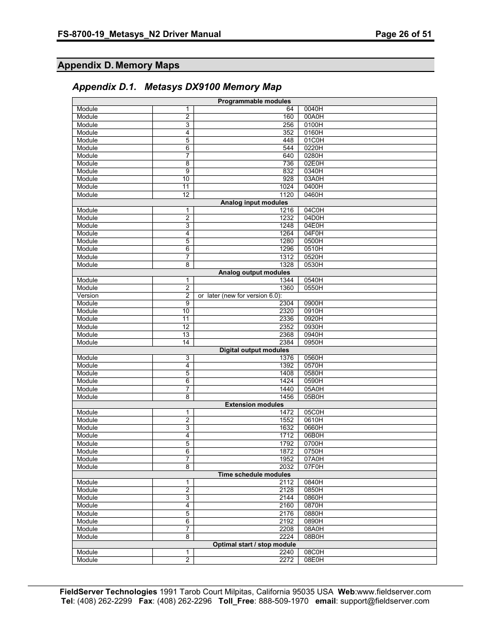 FieldServer Metasys N2 FS-8700-19 User Manual | Page 26 / 51