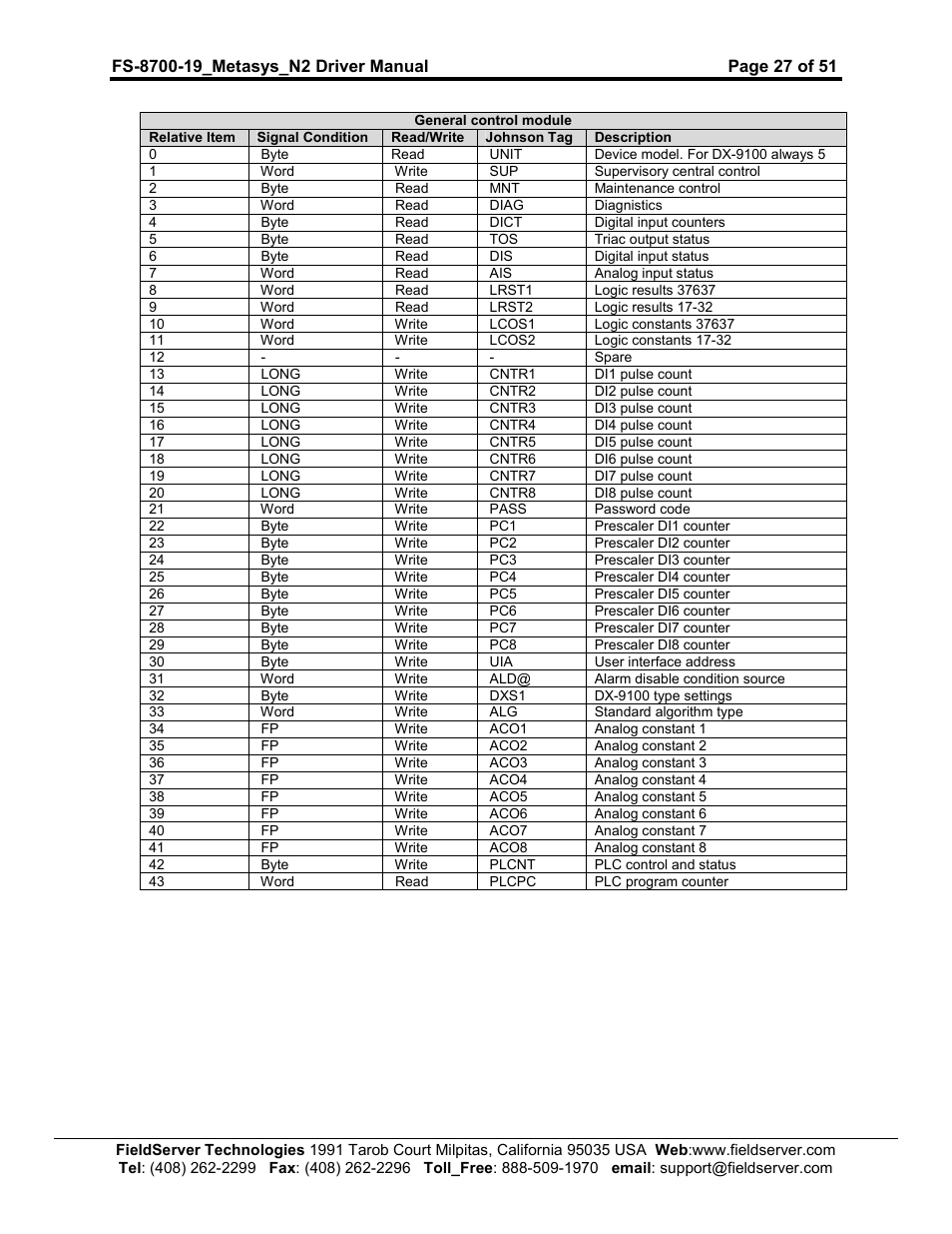 FieldServer Metasys N2 FS-8700-19 User Manual | Page 27 / 51