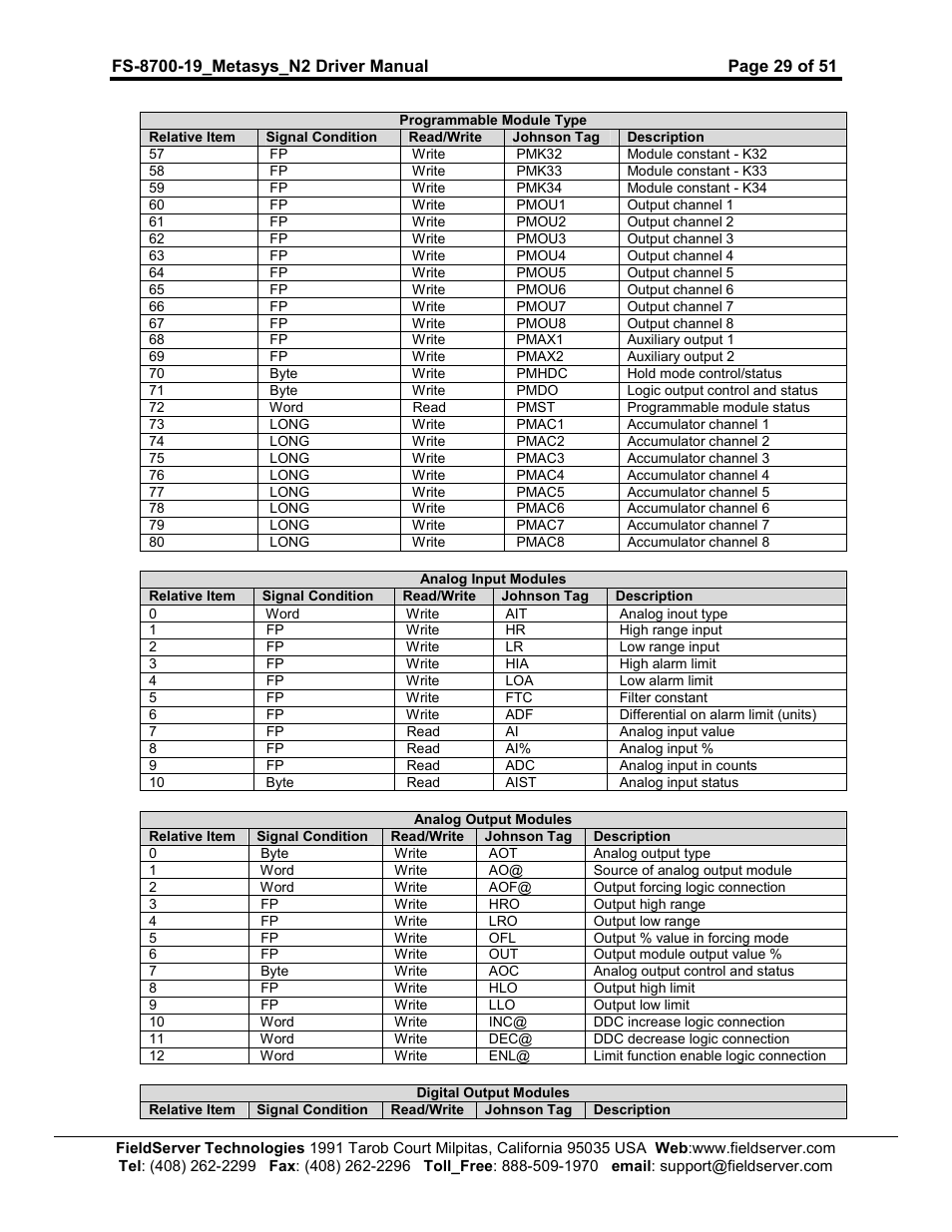 FieldServer Metasys N2 FS-8700-19 User Manual | Page 29 / 51