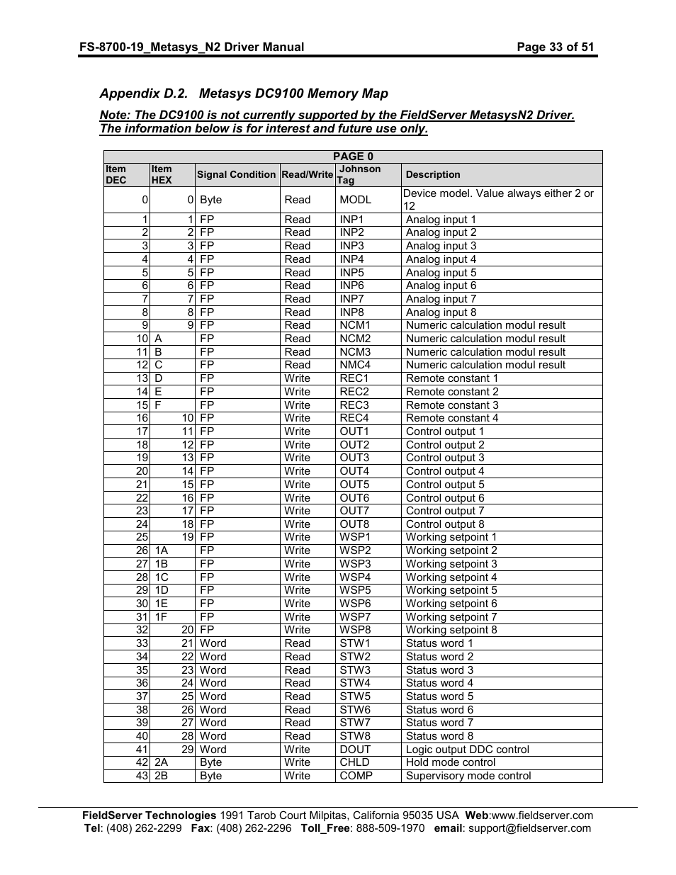 FieldServer Metasys N2 FS-8700-19 User Manual | Page 33 / 51