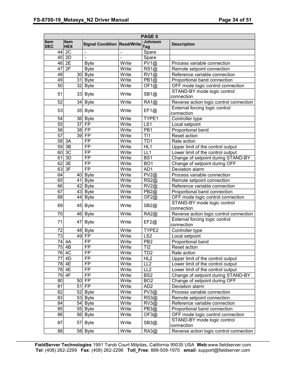 FieldServer Metasys N2 FS-8700-19 User Manual | Page 34 / 51