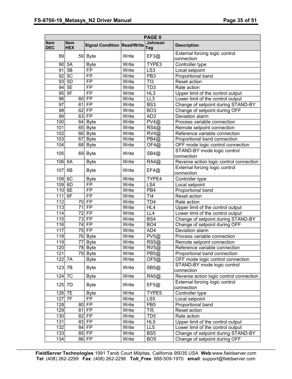 FieldServer Metasys N2 FS-8700-19 User Manual | Page 35 / 51