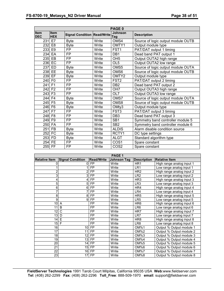 FieldServer Metasys N2 FS-8700-19 User Manual | Page 38 / 51