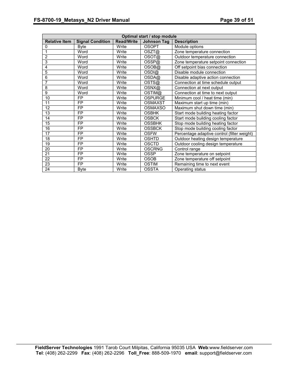 FieldServer Metasys N2 FS-8700-19 User Manual | Page 39 / 51
